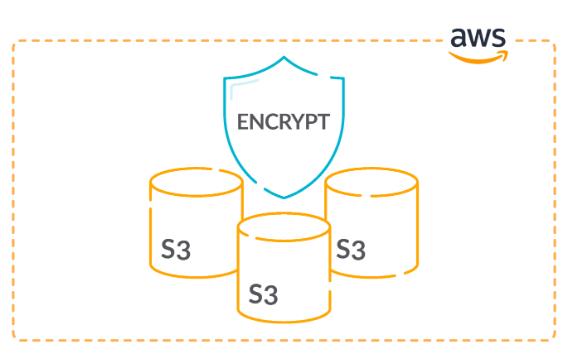 Image of AWS encryption illuatration