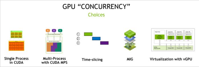 Image ofconcurrency mechanisms schema