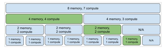 Image of MIG GPU SCHEMA