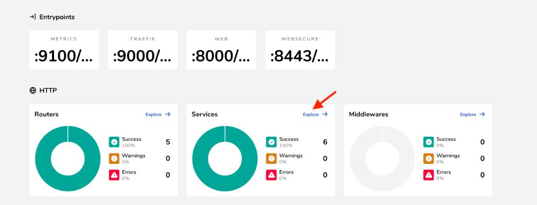 Image of Traefik services dashboard