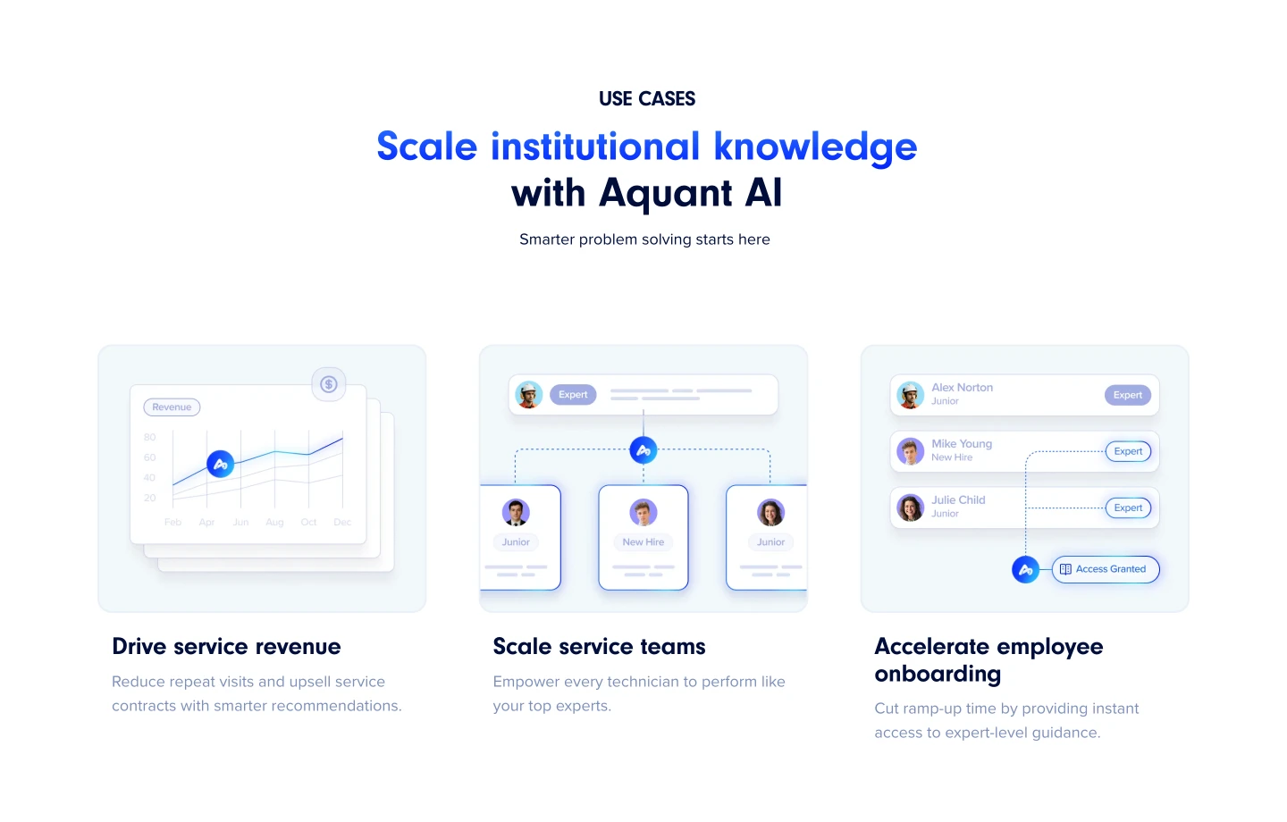 Three use cases for Aquant AI: drive service revenue with charts, scale service teams, and accelerate onboarding.