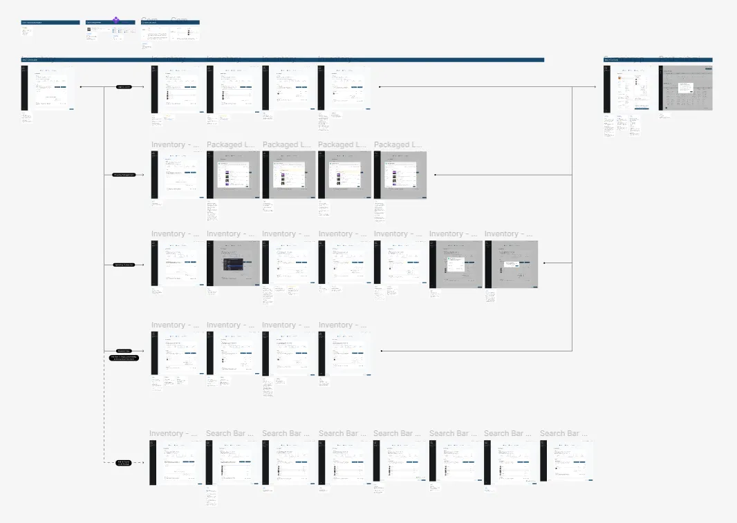 Wireframes laid out in an organized manner