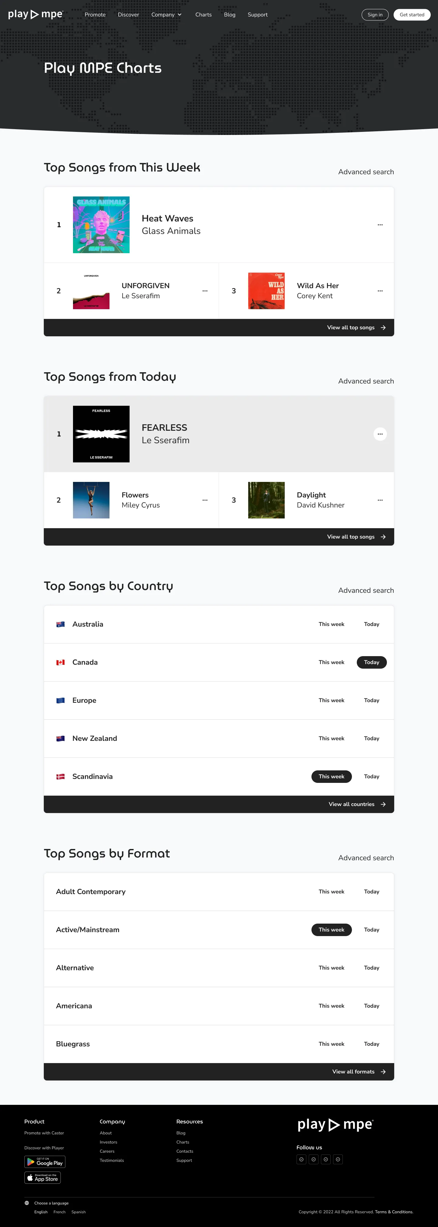 A webpage featuring different artists, songs and their album covers in a charting fashion