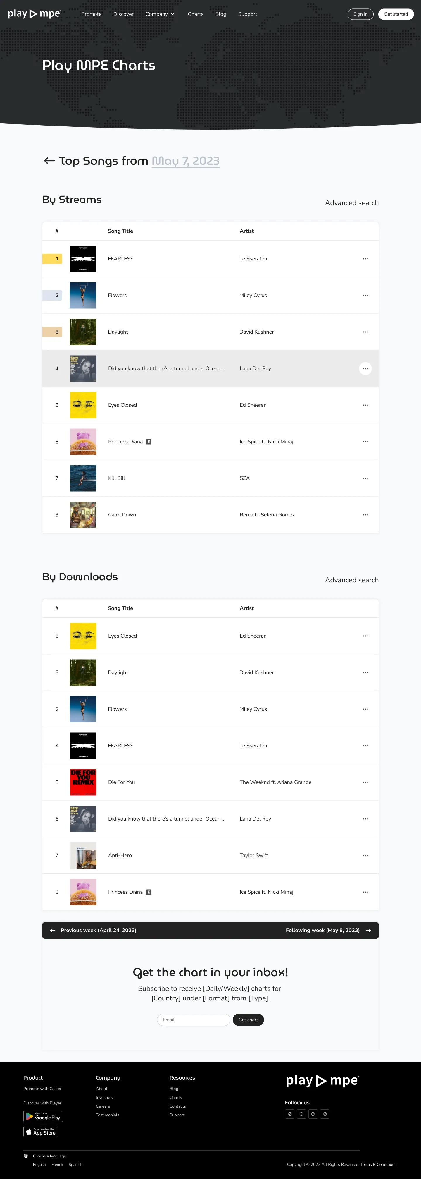 A webpage featuring different artists, songs and their album covers in a charting fashion