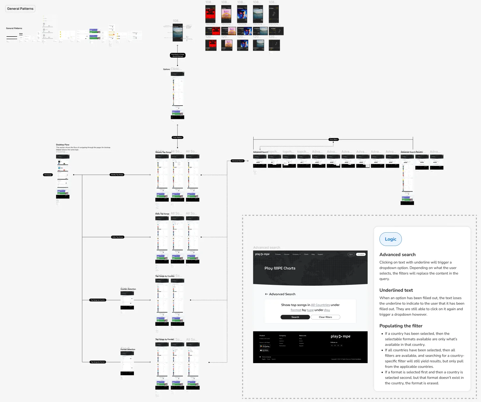 A collection of wireframes laid out in an organized manner