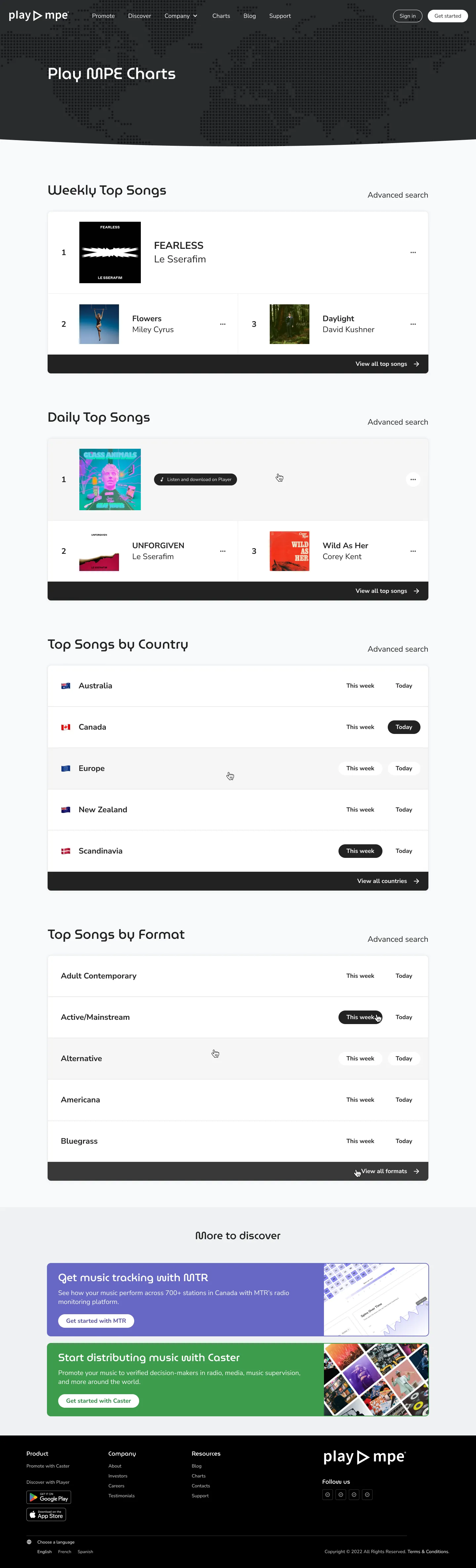 A webpage featuring different artists, songs and their album covers in a charting fashion