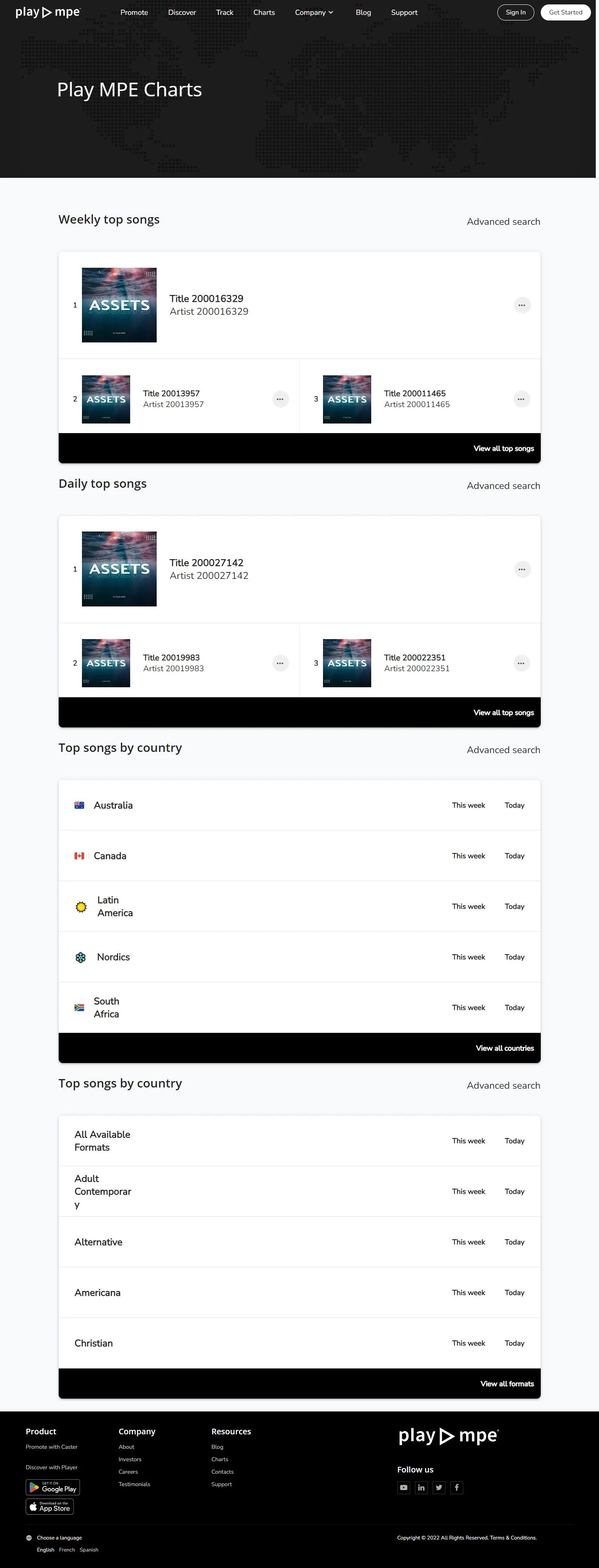 A webpage featuring different artists, songs and their album covers in a charting fashion