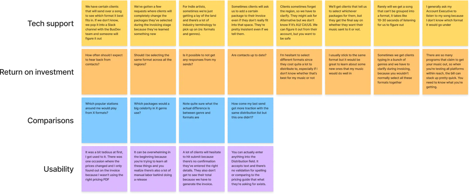 A collection of notes arranged in an organized manner