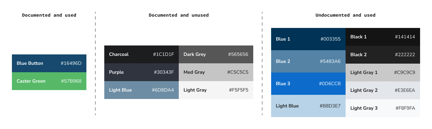 Color palettes being displayed as stacks of rectangle