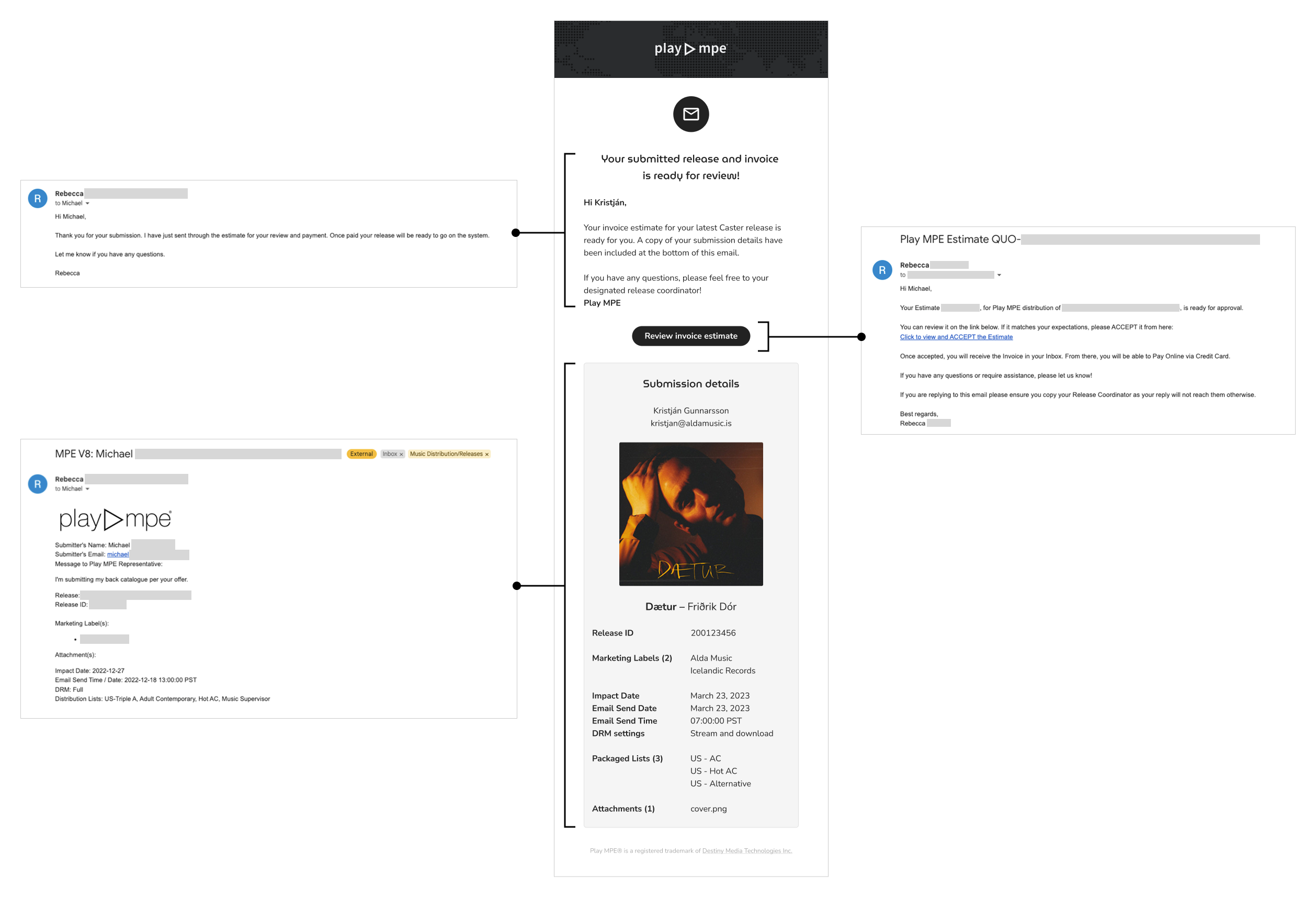 A series of emails with arrows pointed towards a single consolidated email
