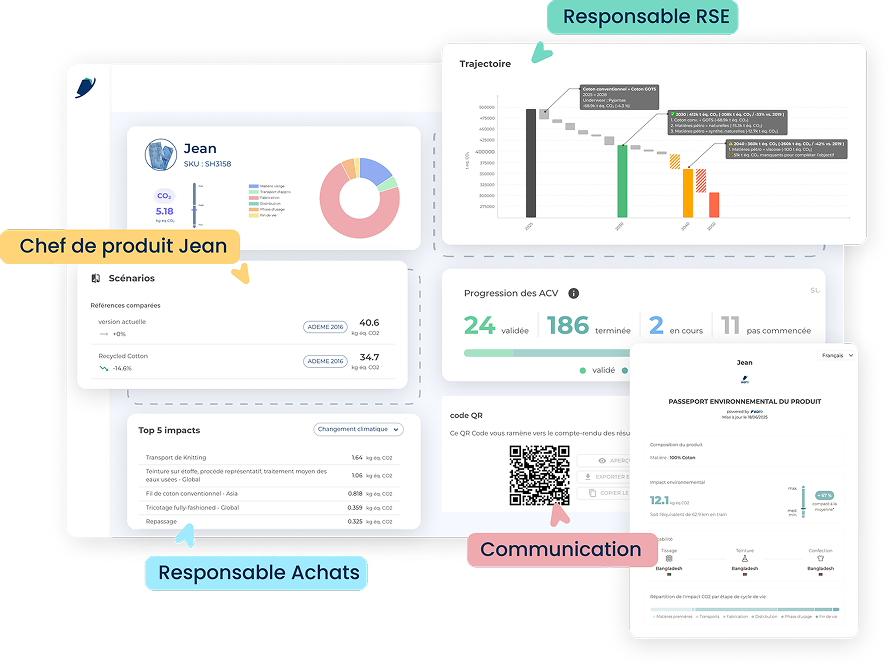 Dashboard mockup