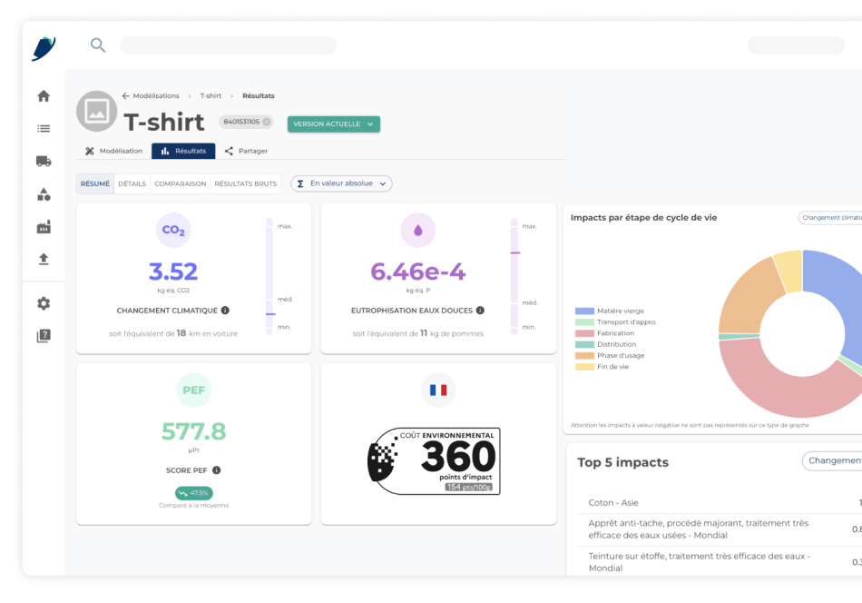 Dashboard mockup