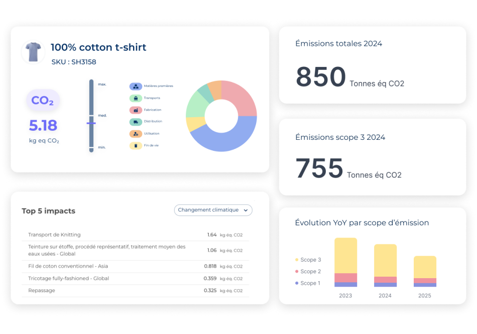 Dashboard mockup