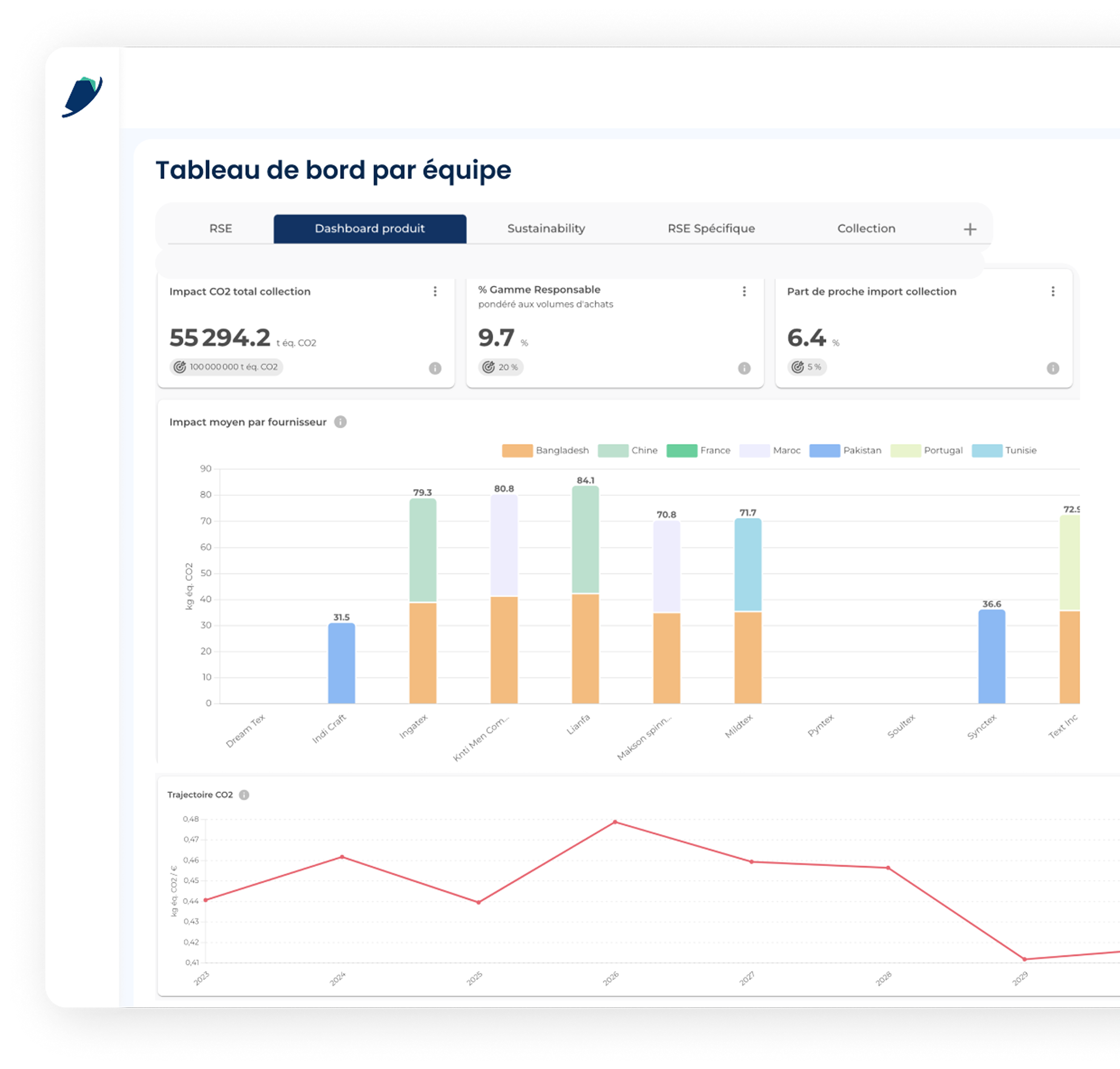 Dashboard mockup