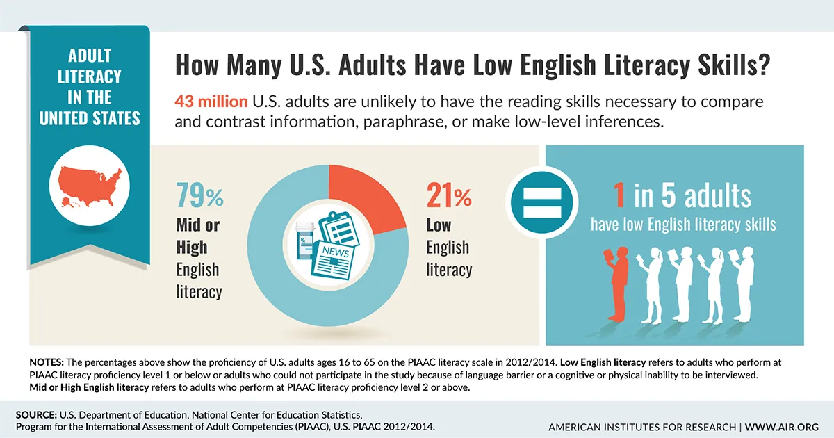 45 us literacy statistics exposed