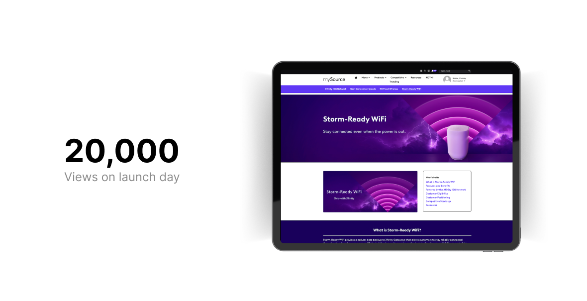 120 forms submitted in thirty days