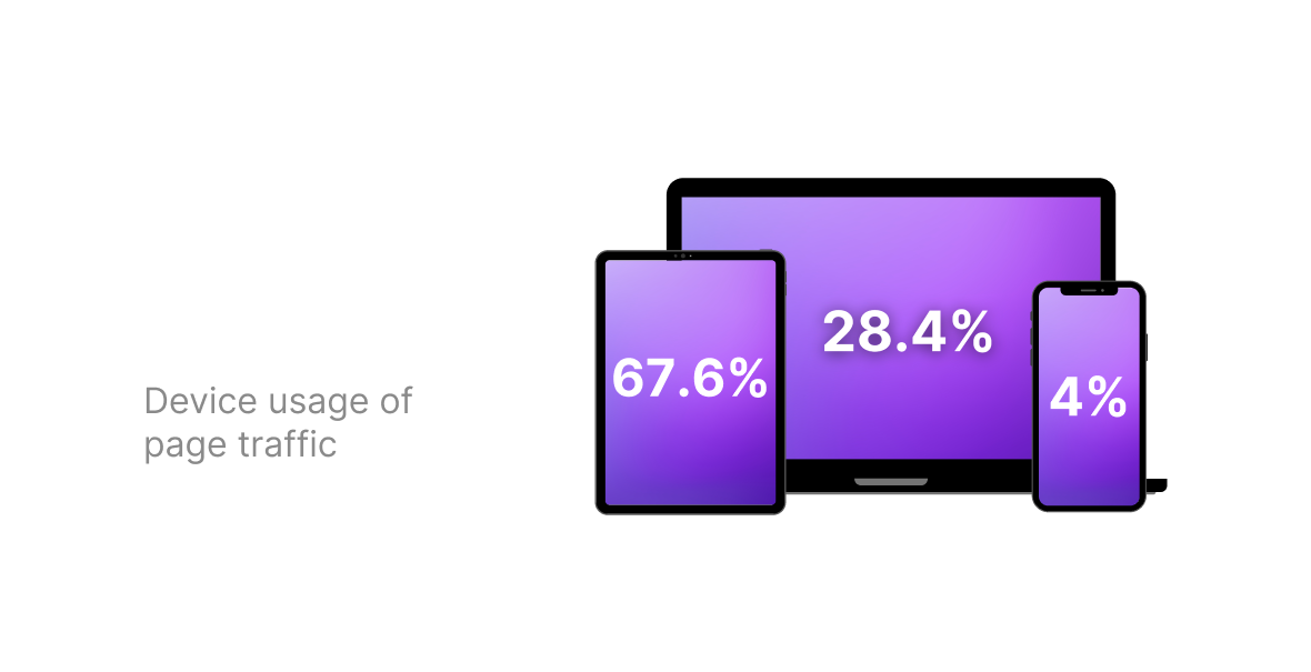 120 forms submitted in thirty days