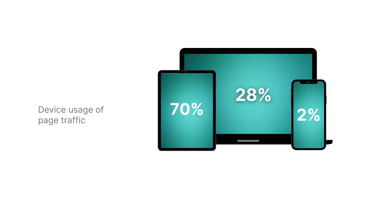 120 forms submitted in thirty days