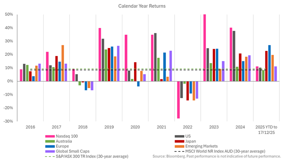 A graph of different colored linesAI-generated content may be incorrect.