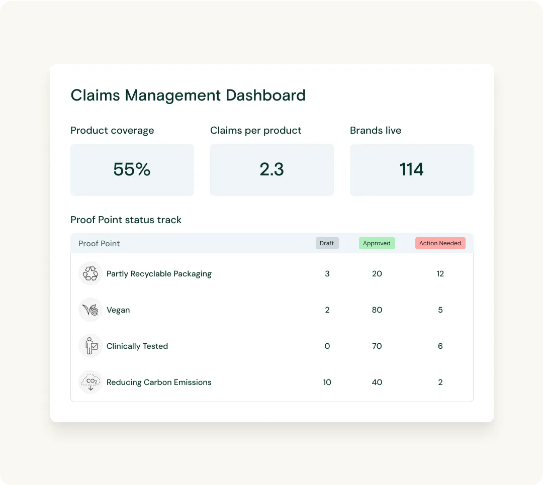 Claims Management Dashboard Mockup