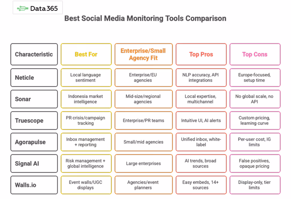 Social media monitoring tools comparison table