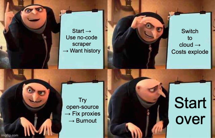 Gru’s Plan Meme - TikTok Hashtag Scrapers