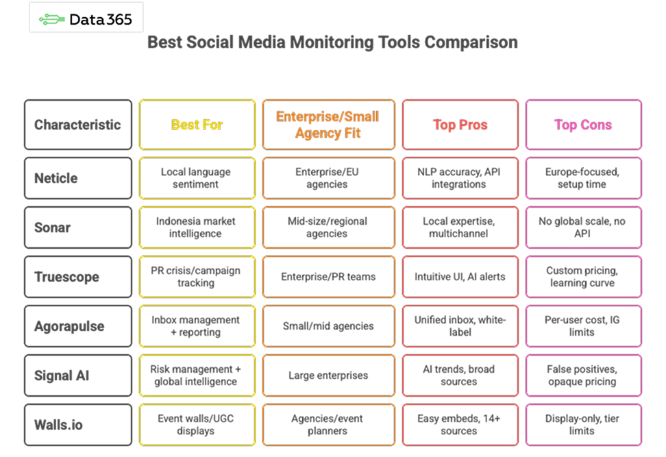 Vergleichstabelle für Social Media Monitoring Tools