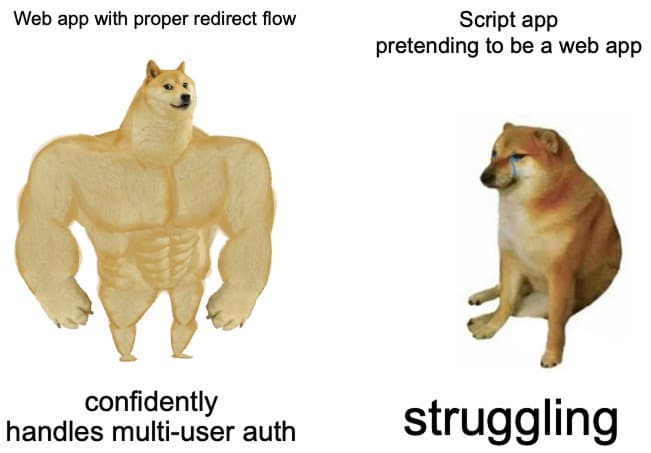 Buff Doge vs. Cheems Meme – das falsche App-Typ für die Aufgabe auswählen Meme