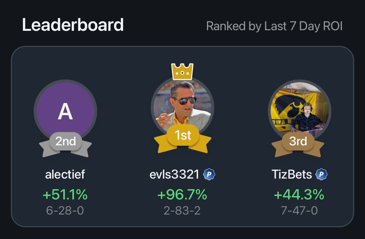 Pikkit Following Leaderboard