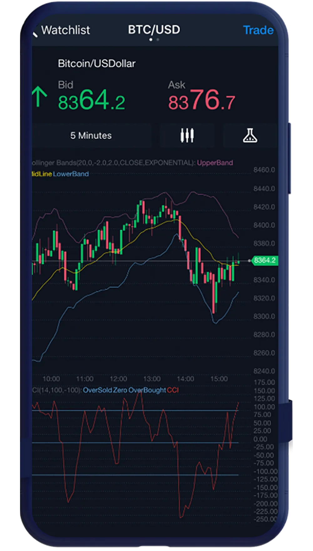 Bitcoin chart dashboard representing the ability to advertise to crypto trader audiences