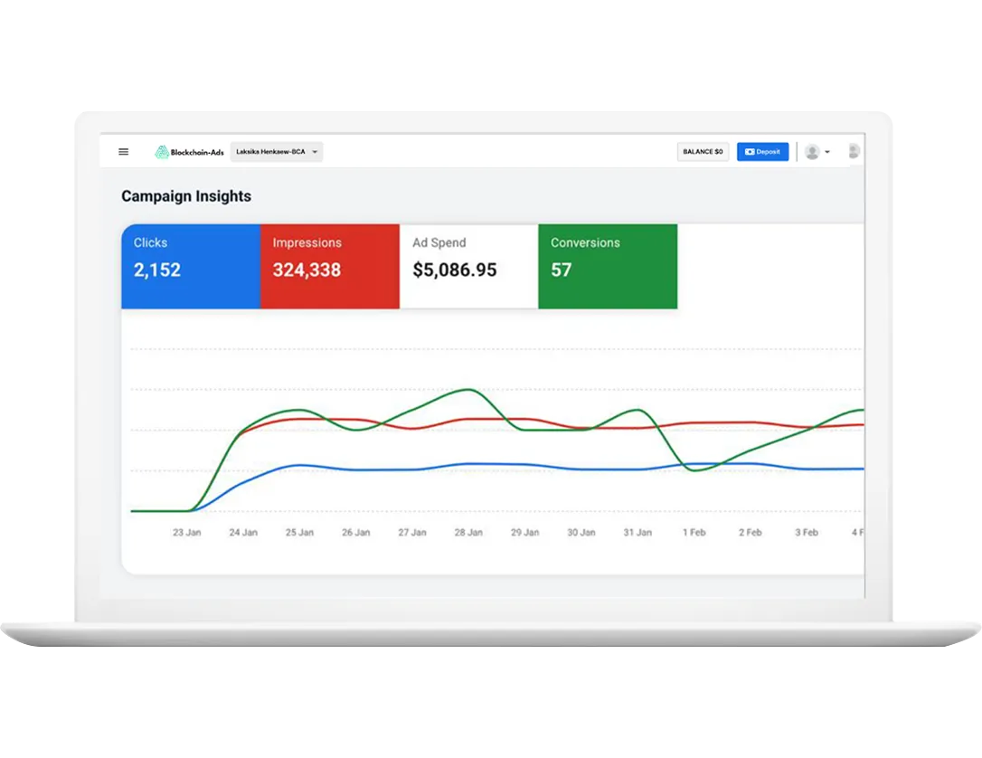 Campaign insights dashboard showing clicks, impressions, spend, and conversions with blockchain-backed transparent tracking and trend graphs