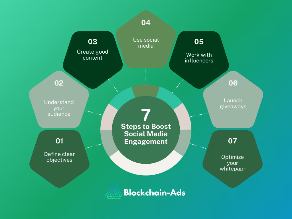 How to build a successful blockchain marketing strategy