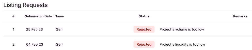 Low volume for your project to be listed on CoinGecko