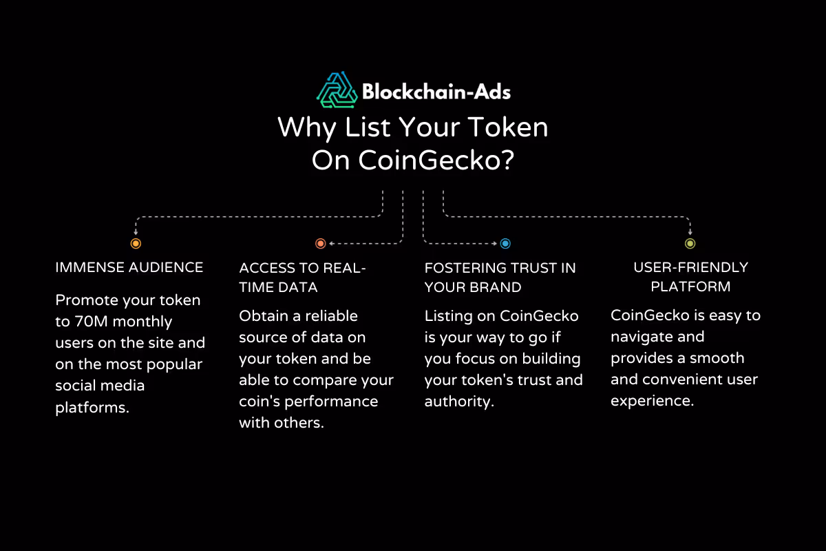 Why List Your Token On CoinGecko