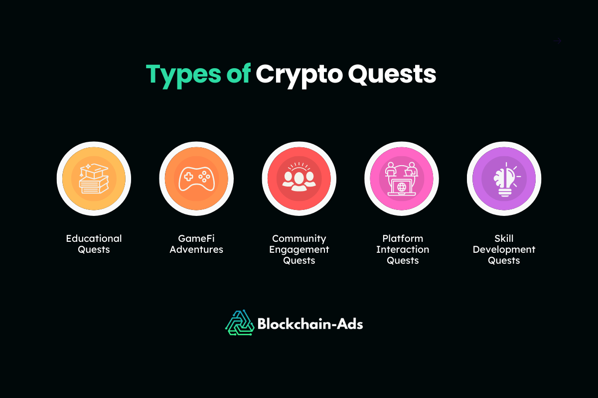 tipos de quests en crypto