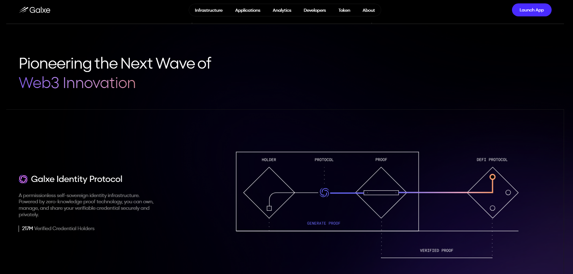 Galxe una de las mejores plataformas crypto quest