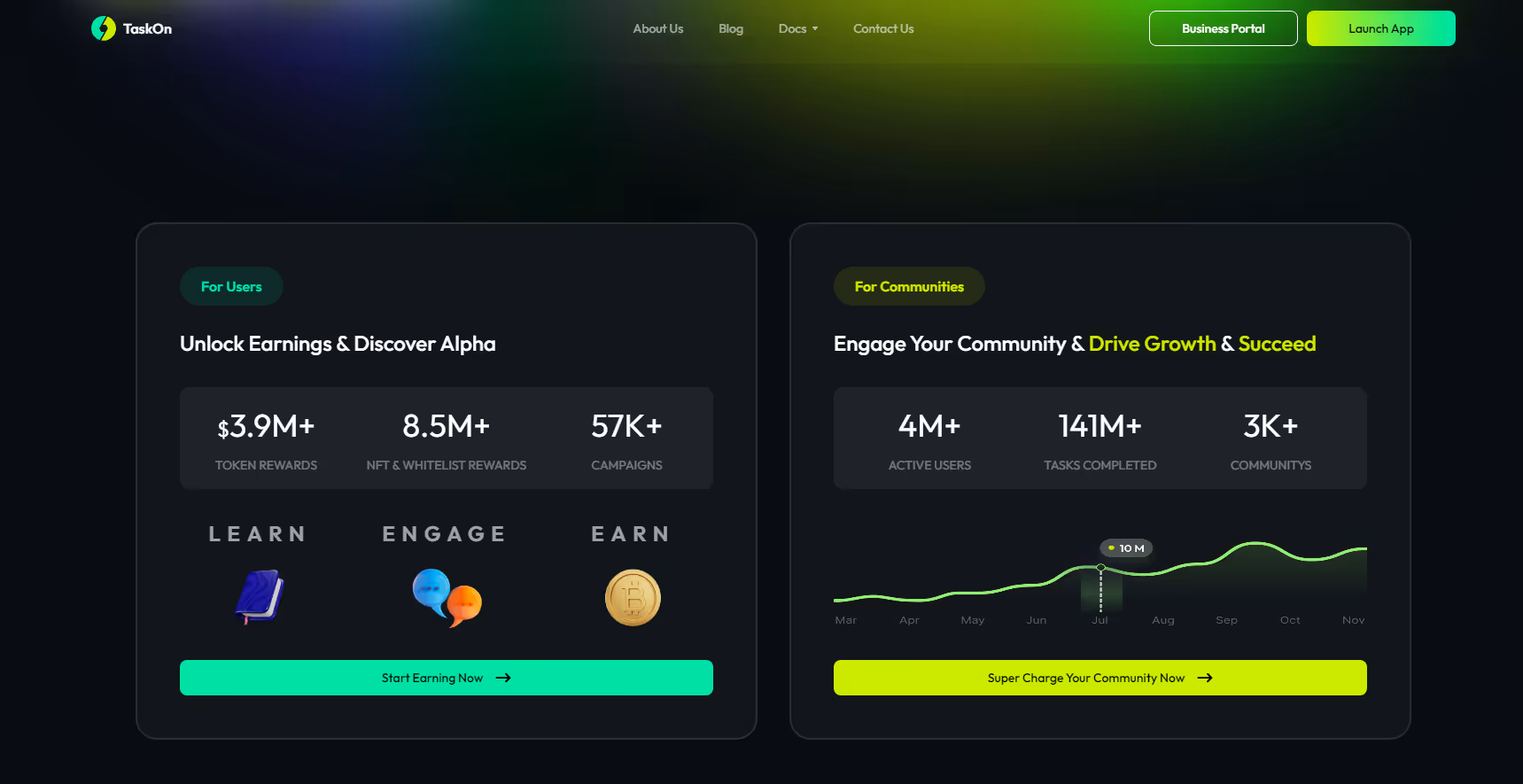 TaskOn - Web3 quest platform