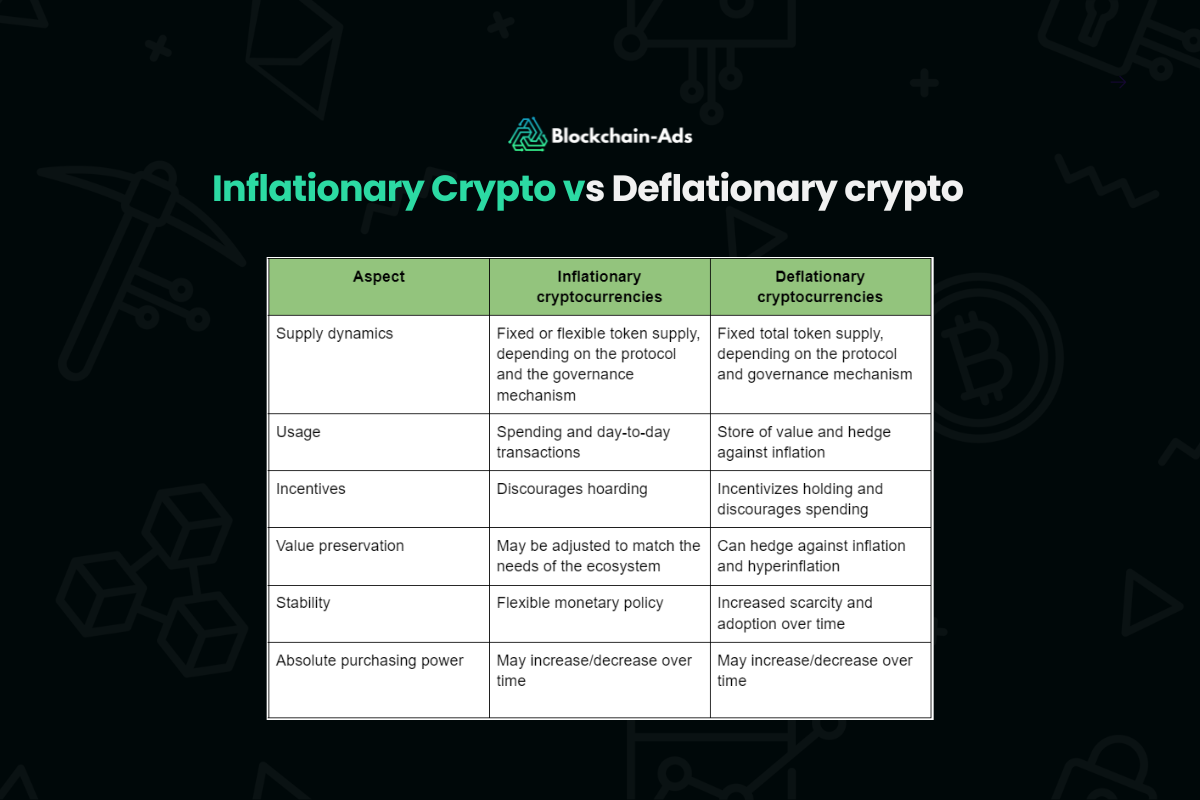 Inflationary vs Deflationary explanation