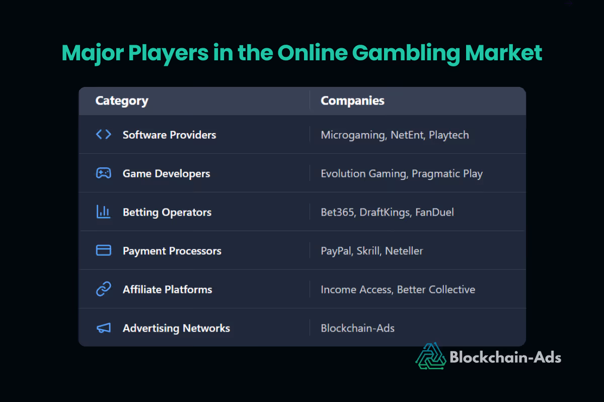 Major Players in the iGaming Market