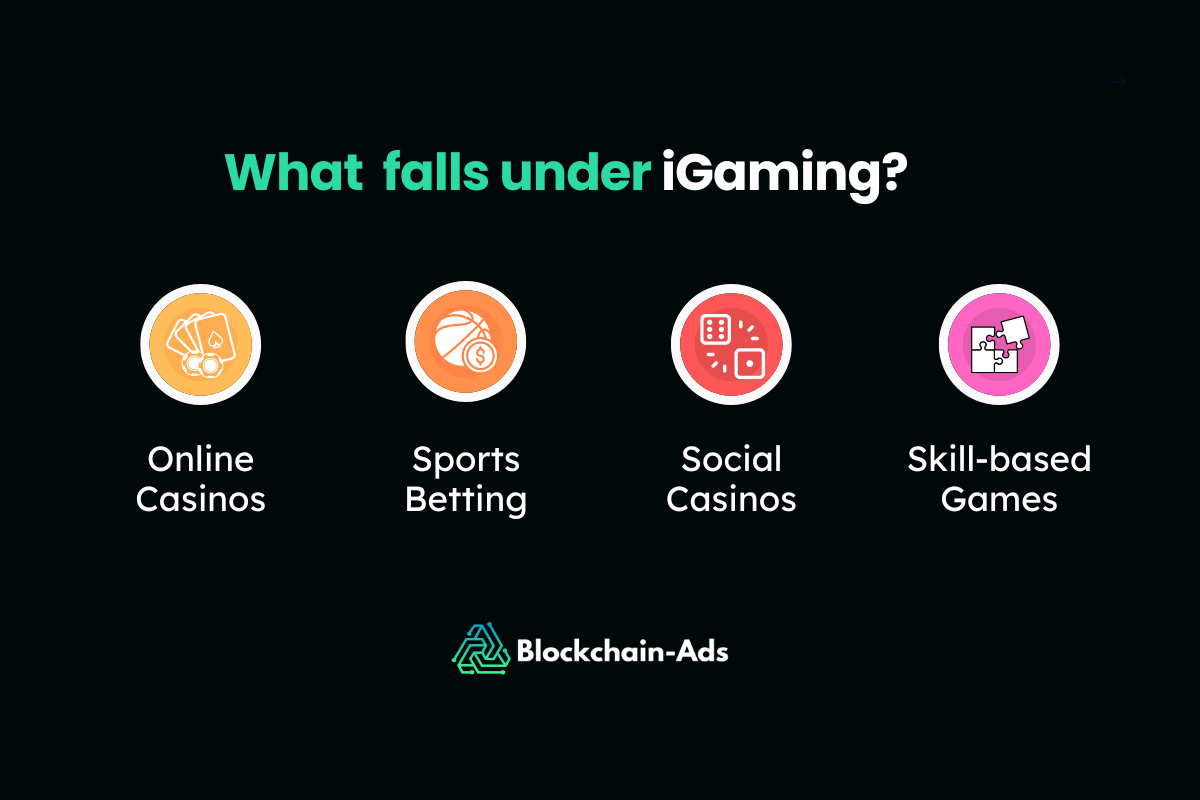 types of iGaming
