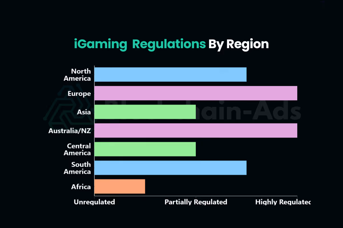 how is iGaming regulated across regions