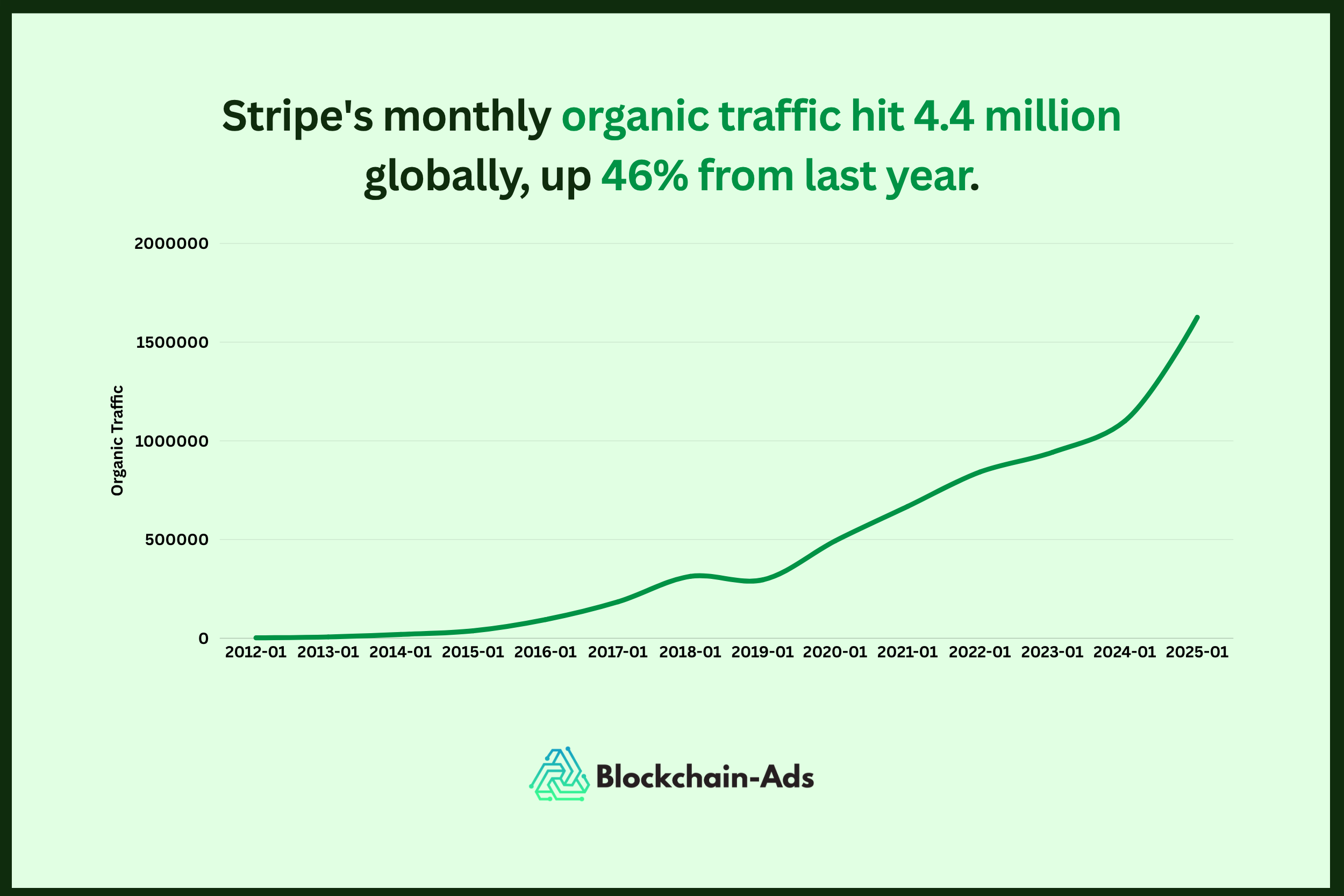 stripe fintech content strategy case study