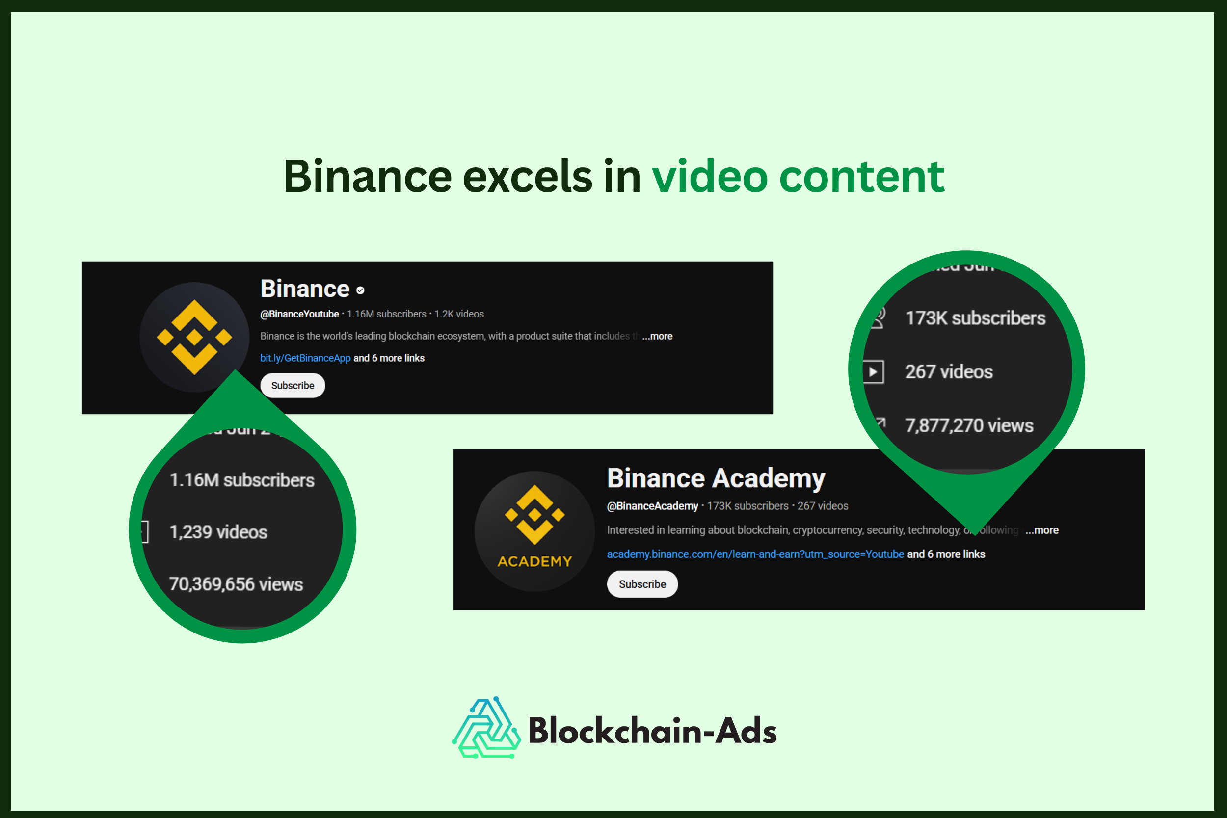 fintech content marketing used by binance