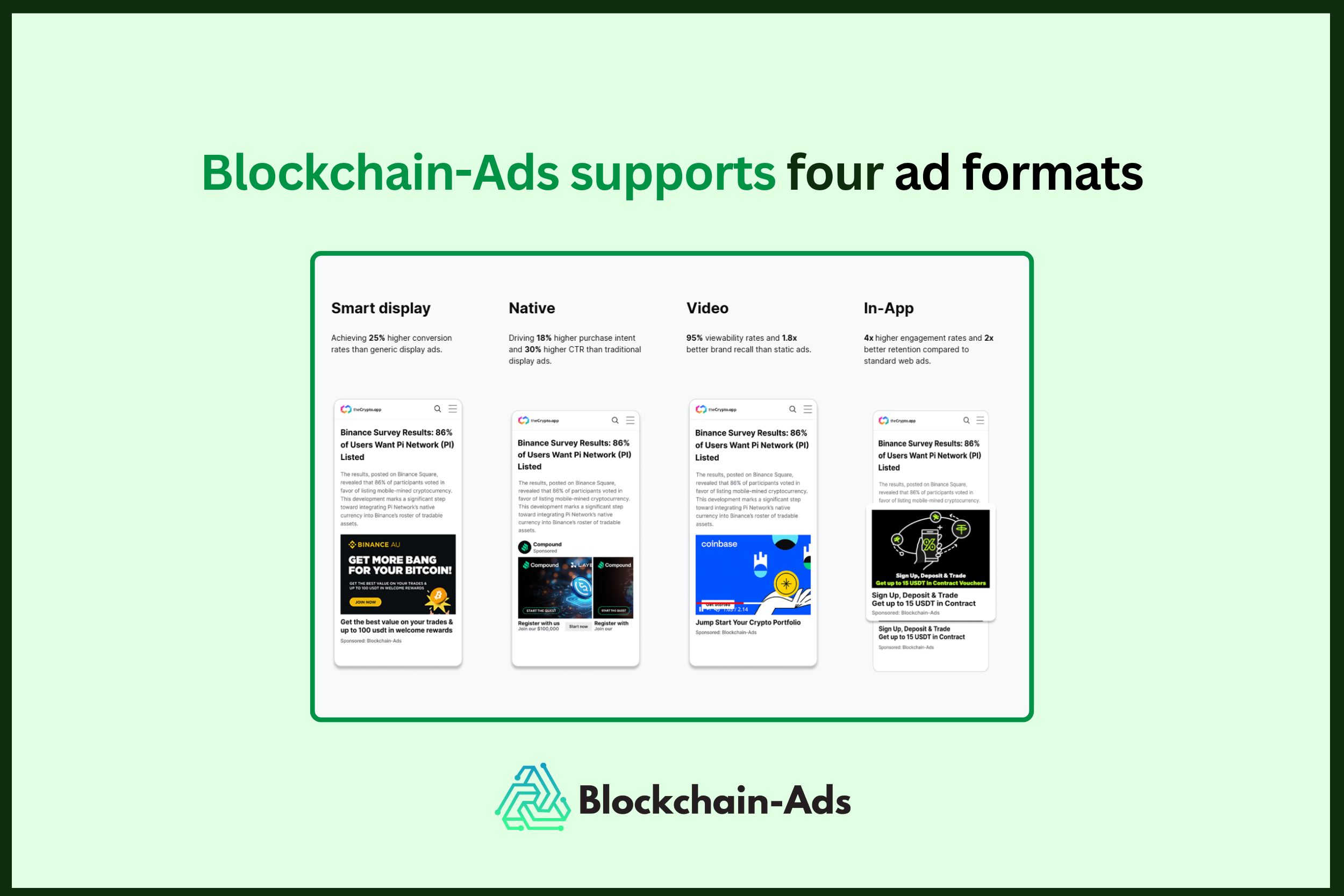 paid ad formats on Blockchain-Ads