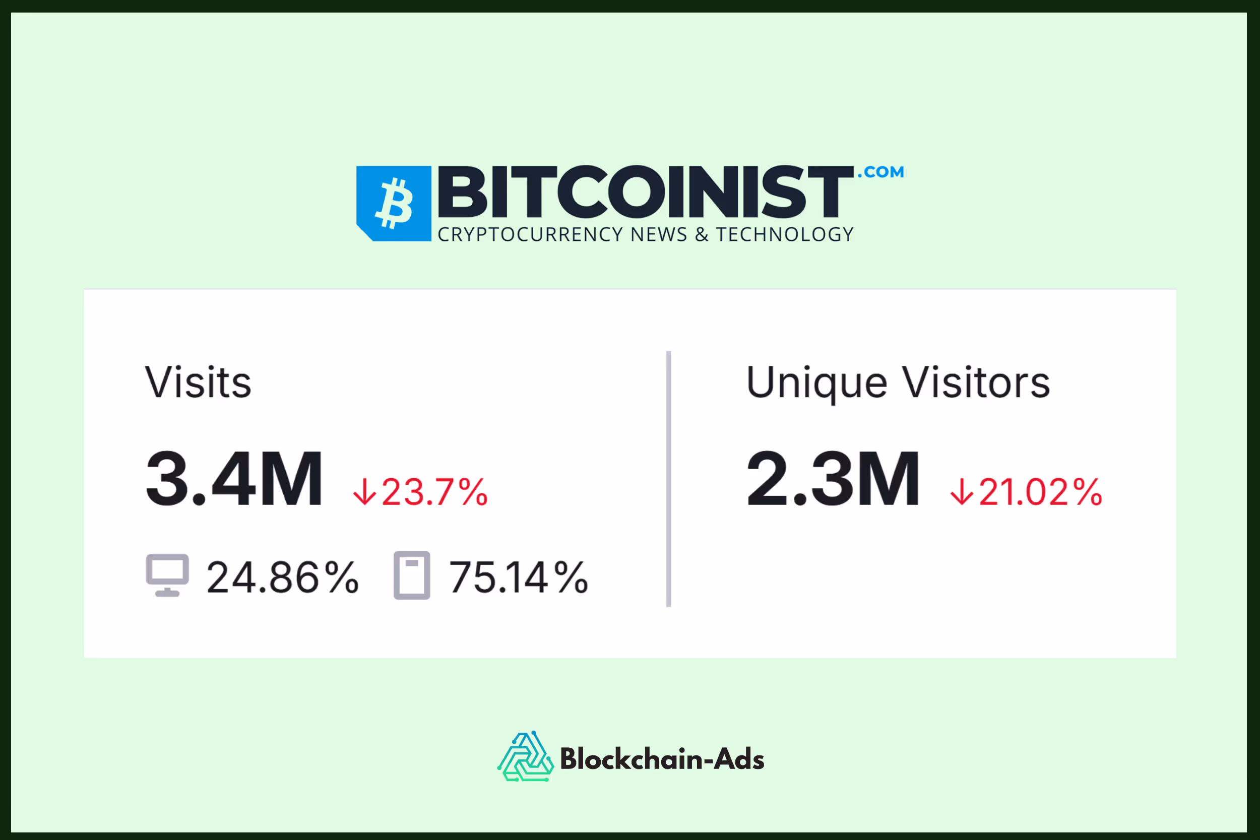 bitcoinist 4th crypto news publisher with 3.4 million monthly visitors