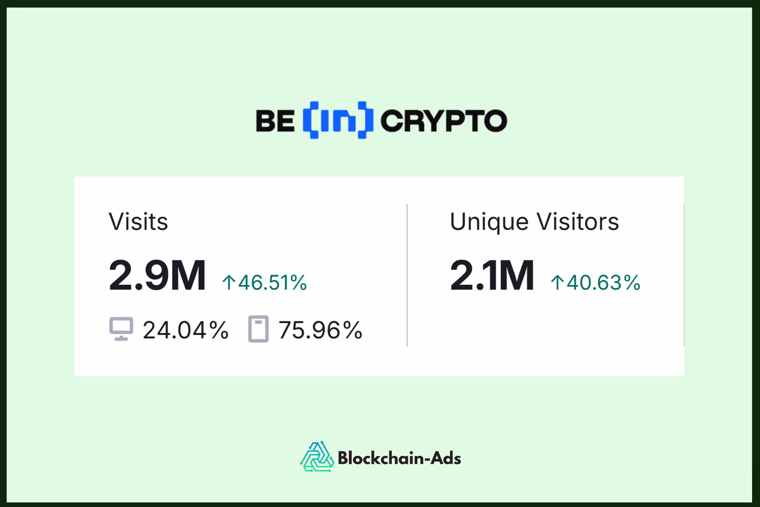 beincrypto fifth crypto news site with 2.9 million website visits