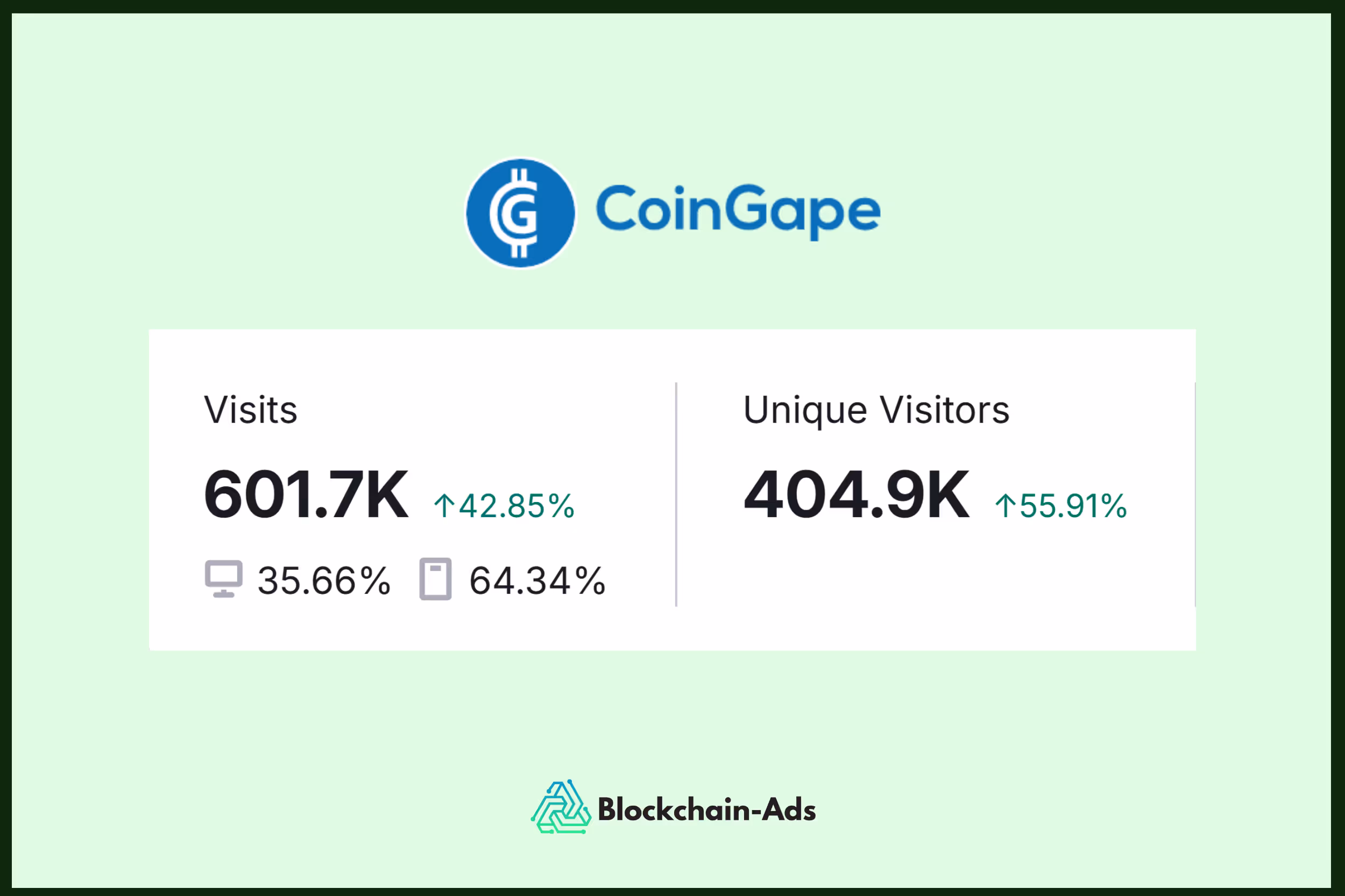coingape tenth crypto news website with 601k monthly visitors