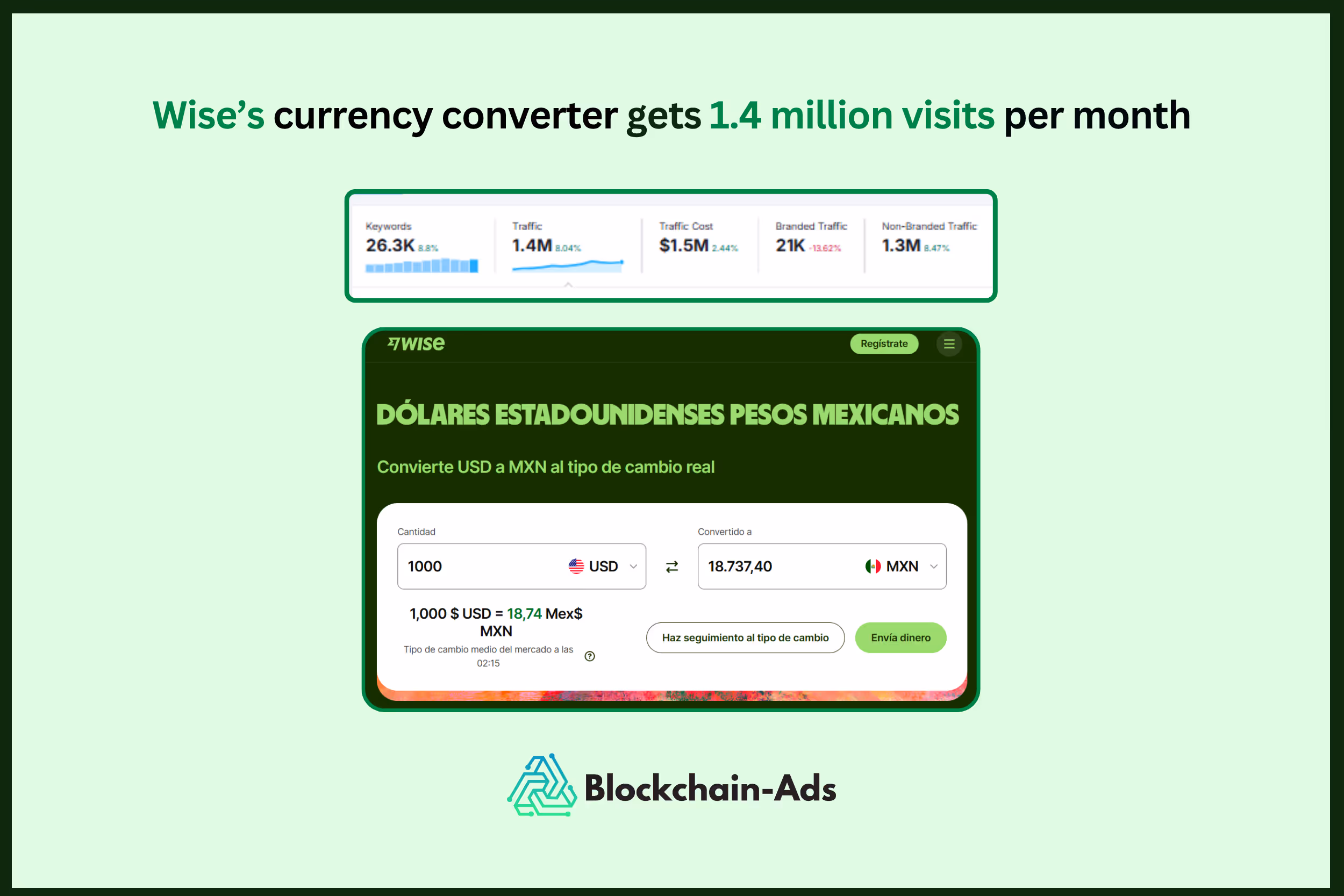 wise currency converter content traffic