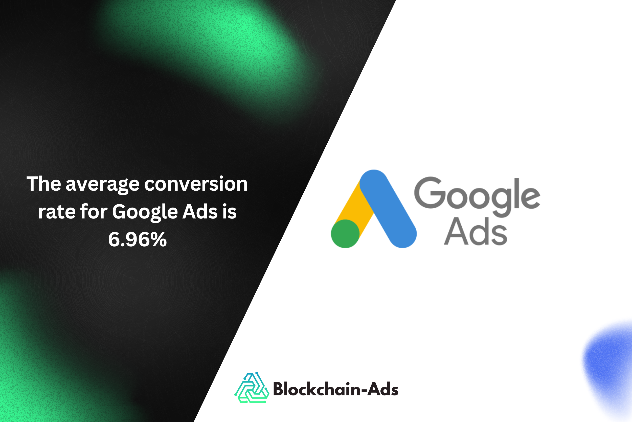average google ads conversion rate is 6.96%