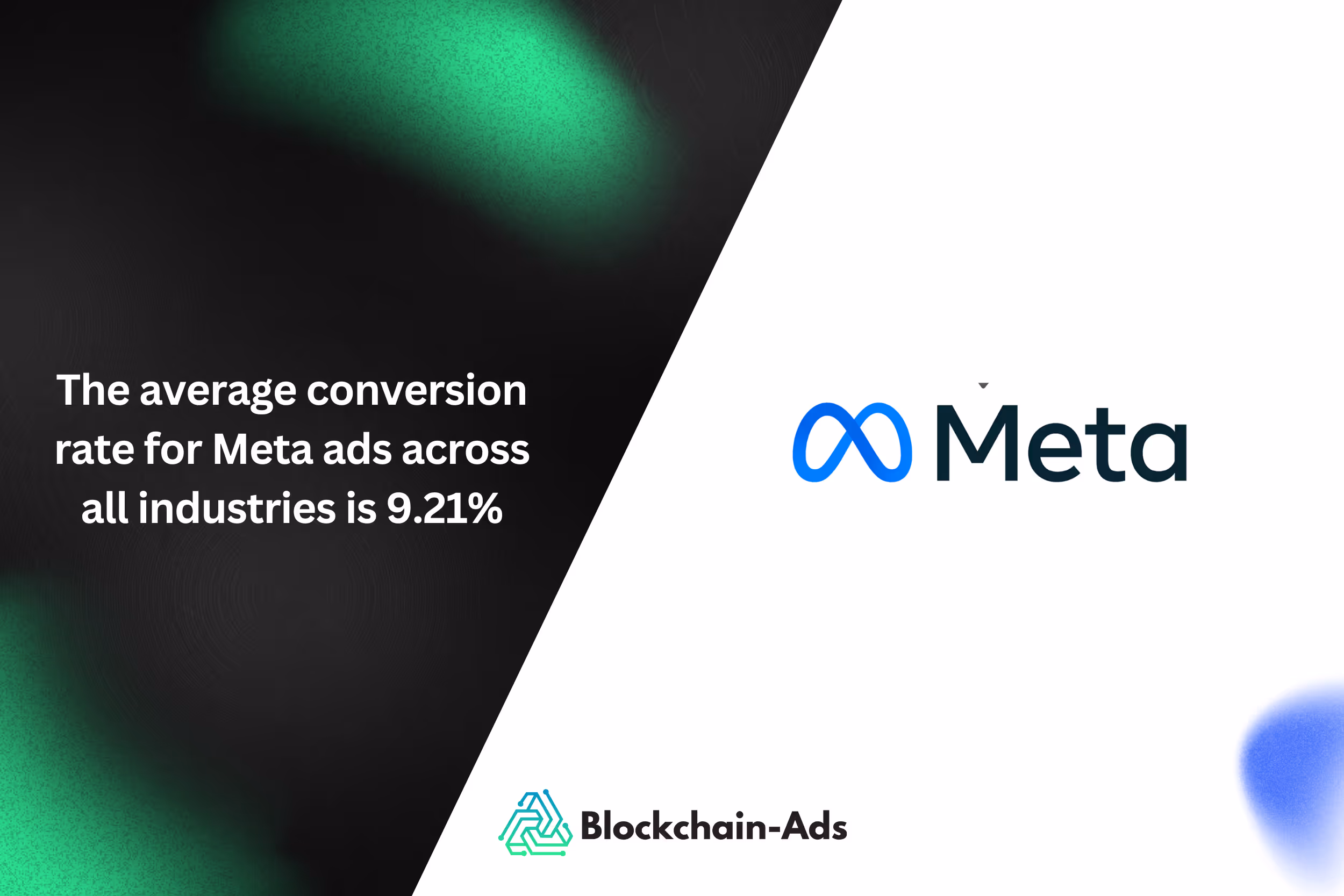 Meta Ads average conversion rate is 9.21%